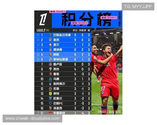 巴黎圣日耳曼三轮后打入13球凭借净胜球暂居小组榜首展现强大火力 巴黎圣日耳曼三轮后打入13球凭借净胜球暂居小组榜首展现强大火力
