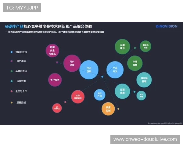 数字洞察驱动战略调整 市场机会捕捉能力增强